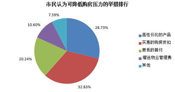 輕松搶百元紅包，敏捷集團輕松置業(yè)計劃全面啟動！