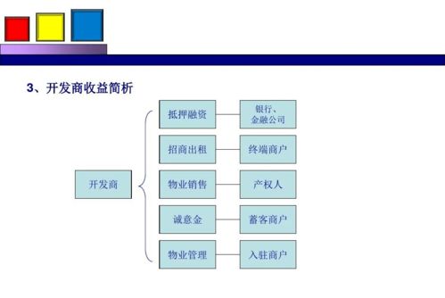 勁花項目營銷策劃方案分享